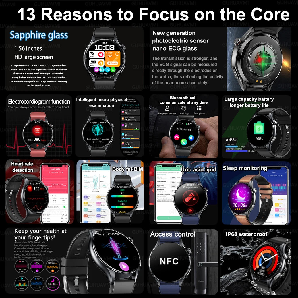 Analysis Smart Watch ECG+PPG  2025 New !