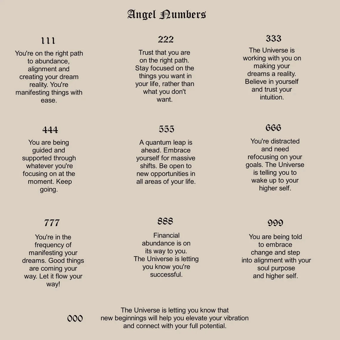 Angel Number Necklace !